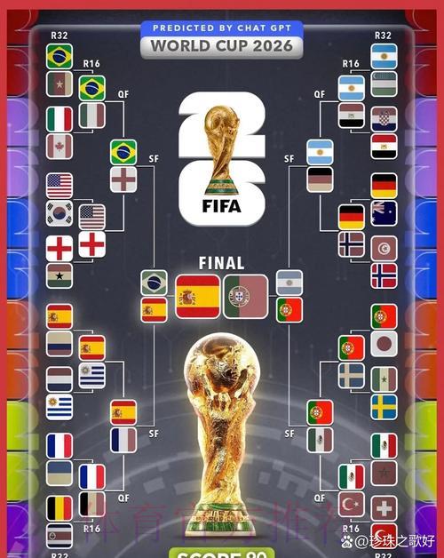 2026年世界杯赛果预测全攻略 2026年世界杯赛果预测全攻略