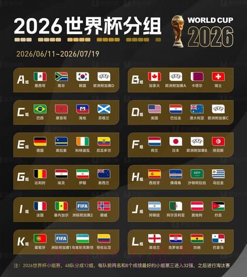 2026世界杯比分预测:足球格局将迎来全新变革? 2026世界杯比分预测:足球格局将迎来全新变革?