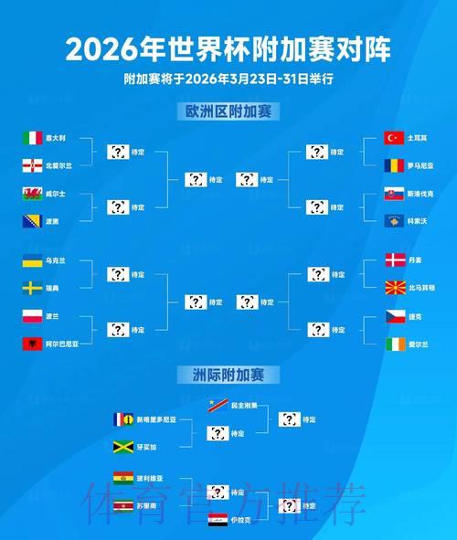 2026世界杯比分预测:足球格局将迎来全新变革? 2026世界杯比分预测:足球格局将迎来全新变革?