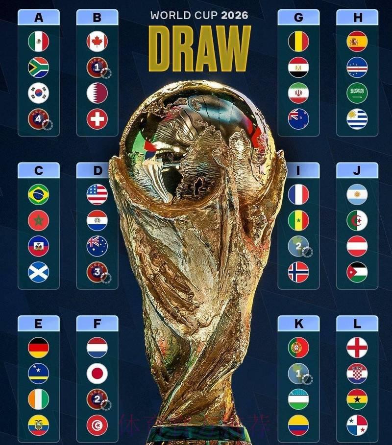 2026世界杯比分预测:足球格局将迎来全新变革? 2026世界杯比分预测:足球格局将迎来全新变革?