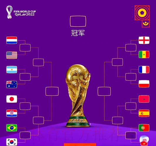 世界杯淘汰赛全程解析:谁将上演绝地逆转? 世界杯淘汰赛全程解析:谁将上演绝地逆转?