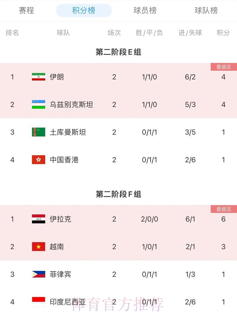 2026世界杯预选赛积分榜最强阵容排名 2026世界杯预选赛积分榜最强阵容排名