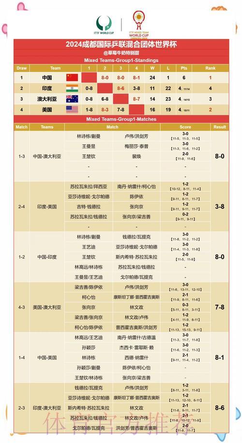 世界杯竞猜往事回顾：盘点那些令人叹为观止的意外赛果