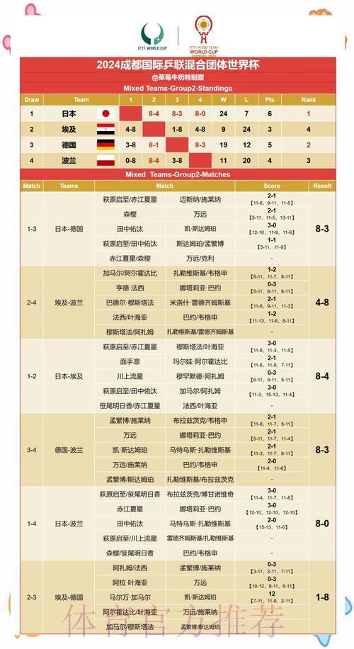 世界杯竞猜往事回顾：盘点那些令人叹为观止的意外赛果