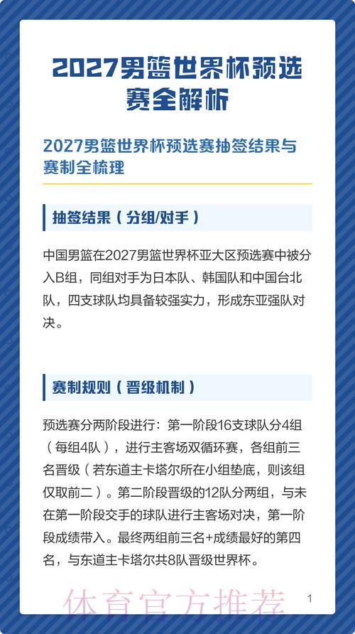 篮球世界杯预选赛竞猜指南深度解析 篮球世界杯预选赛竞猜指南深度解析