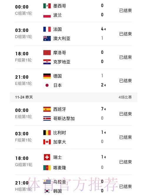 世界杯比分实时查询手机官方平台 世界杯比分实时查询手机官方平台