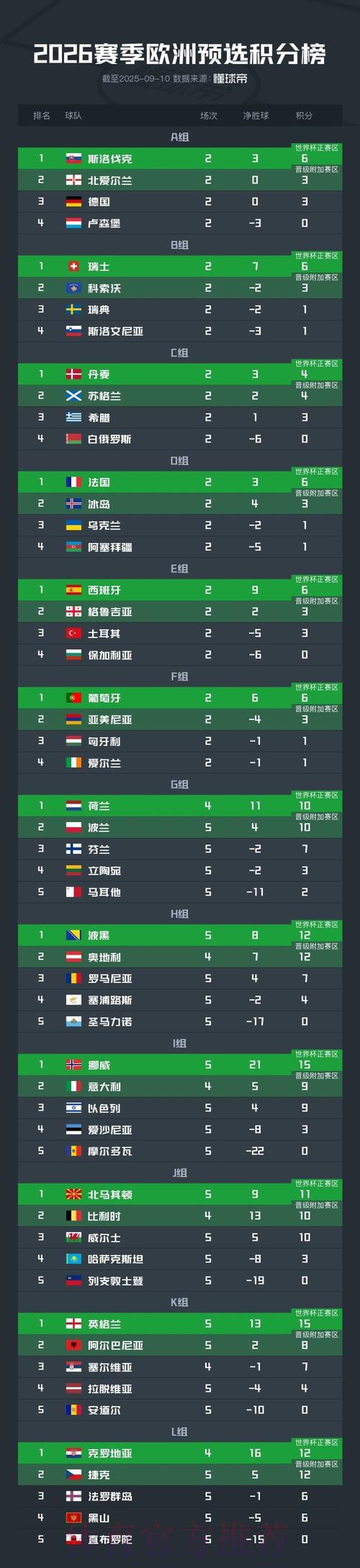 世界杯预选赛冠军争夺深度解析 世界杯预选赛冠军争夺深度解析