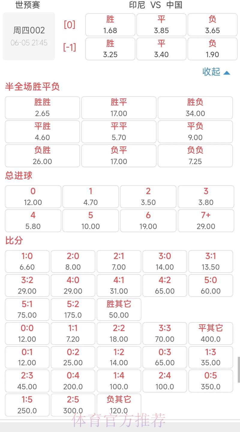 世界杯夺冠赔率全解析:数据揭秘各队夺冠胜算 世界杯夺冠赔率全解析:数据揭秘各队夺冠胜算