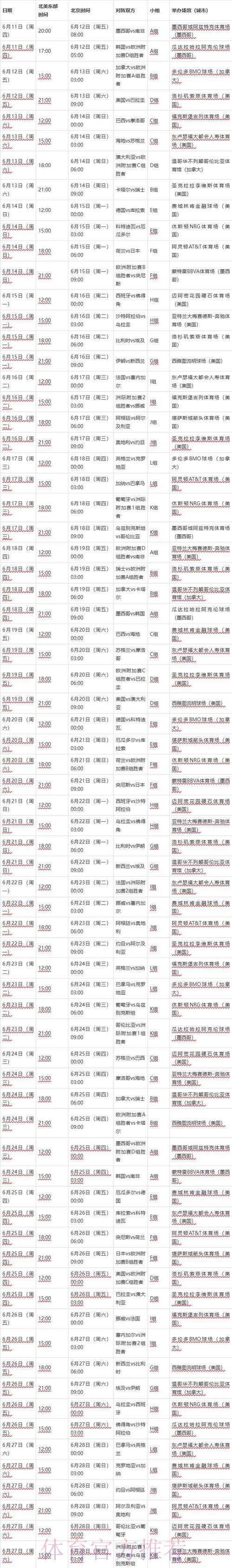 2026年世界杯半决赛完整赛程深度解读 2026年世界杯半决赛完整赛程深度解读