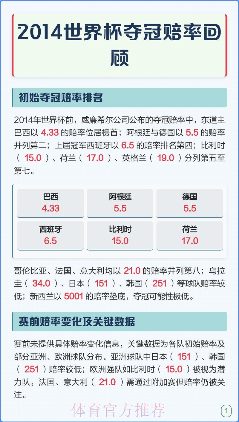 世界杯官方赔率深度解析指南 世界杯官方赔率深度解析指南
