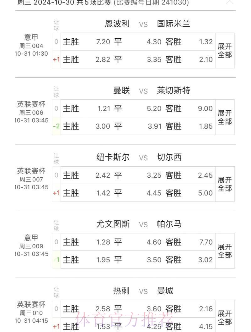 世界杯竞猜实时热门趋势深度解析 世界杯竞猜实时热门趋势深度解析